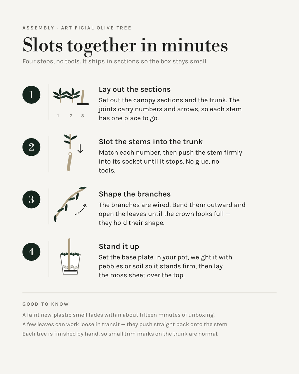 Four-step assembly guide for the artificial olive tree: lay out, slot together, shape, stand up