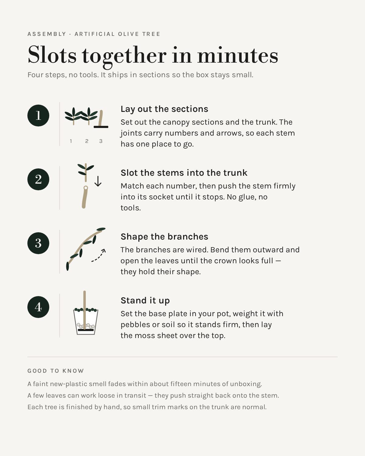Four-step assembly guide for the artificial olive tree: lay out, slot together, shape, stand up